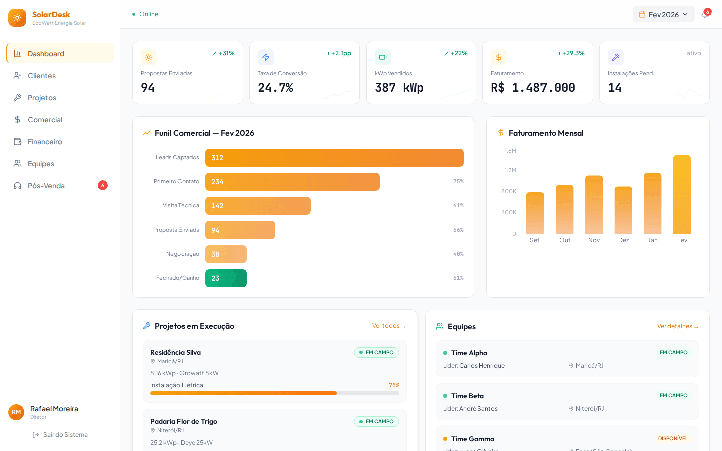 SolarDesk — CRM e Gestão para Integradoras de Energia Solar