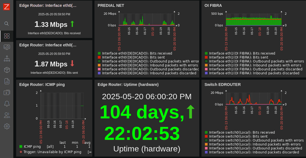 Monitoramento de Ativos de TI