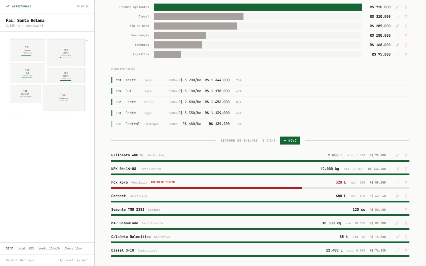 Imagem 4 do projeto AgroCommand — Dashboard de Gestão Agrícola