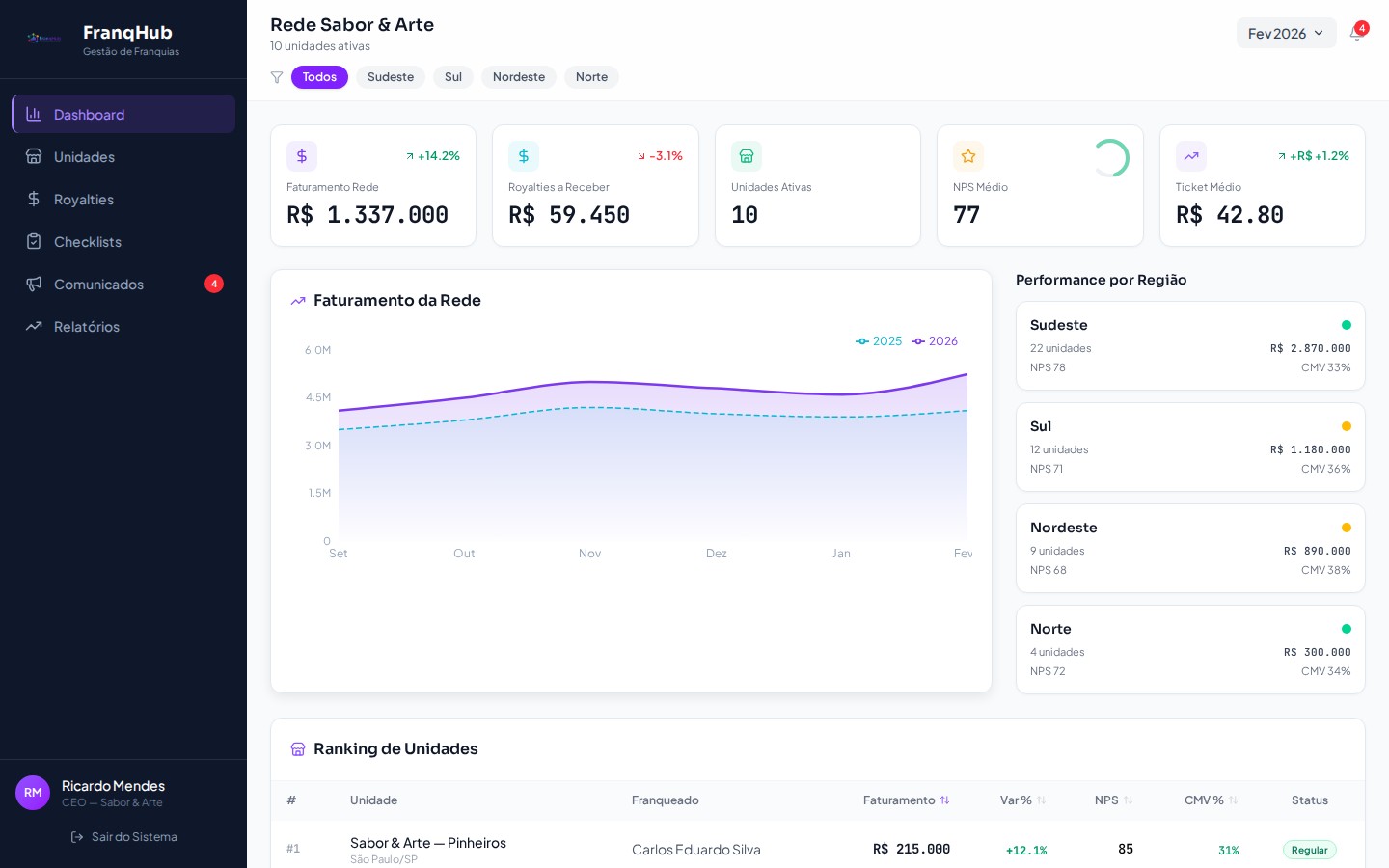 Imagem 1 do projeto FranqHub — Plataforma de Gestão de Redes de Franquias