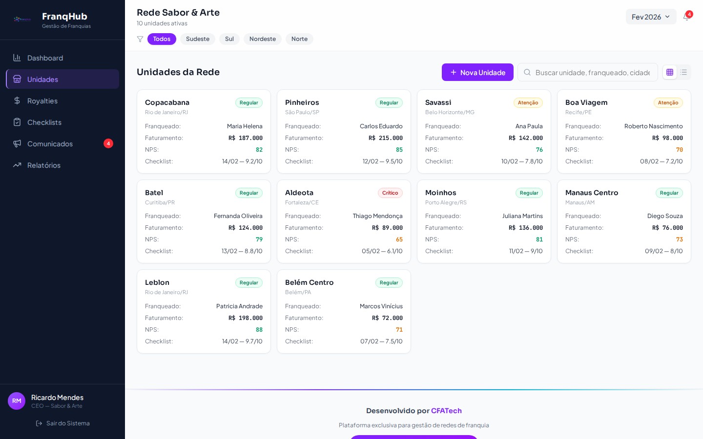 Imagem 2 do projeto FranqHub — Plataforma de Gestão de Redes de Franquias