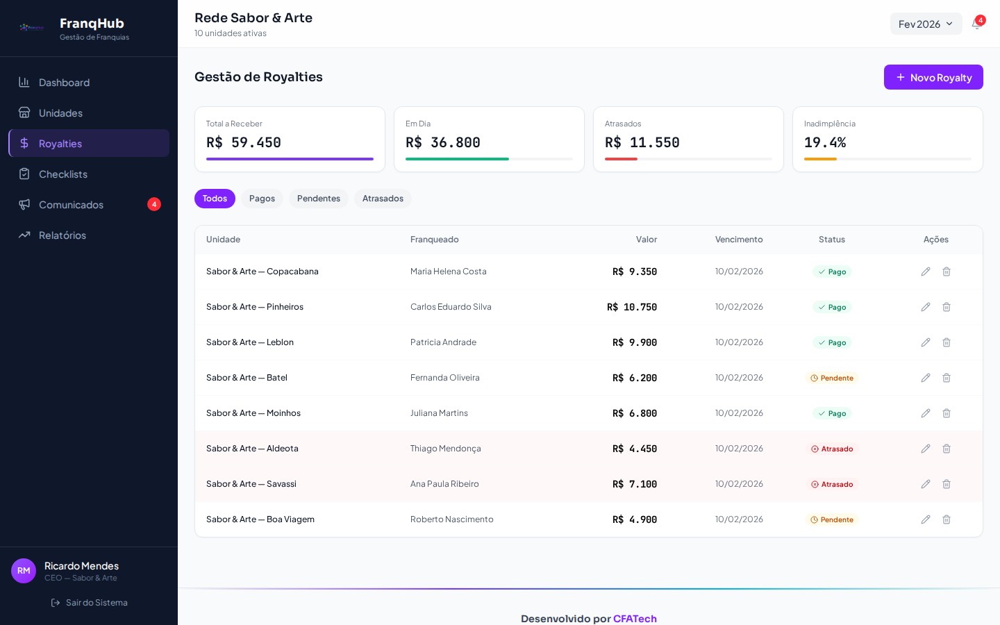 Imagem 3 do projeto FranqHub — Plataforma de Gestão de Redes de Franquias