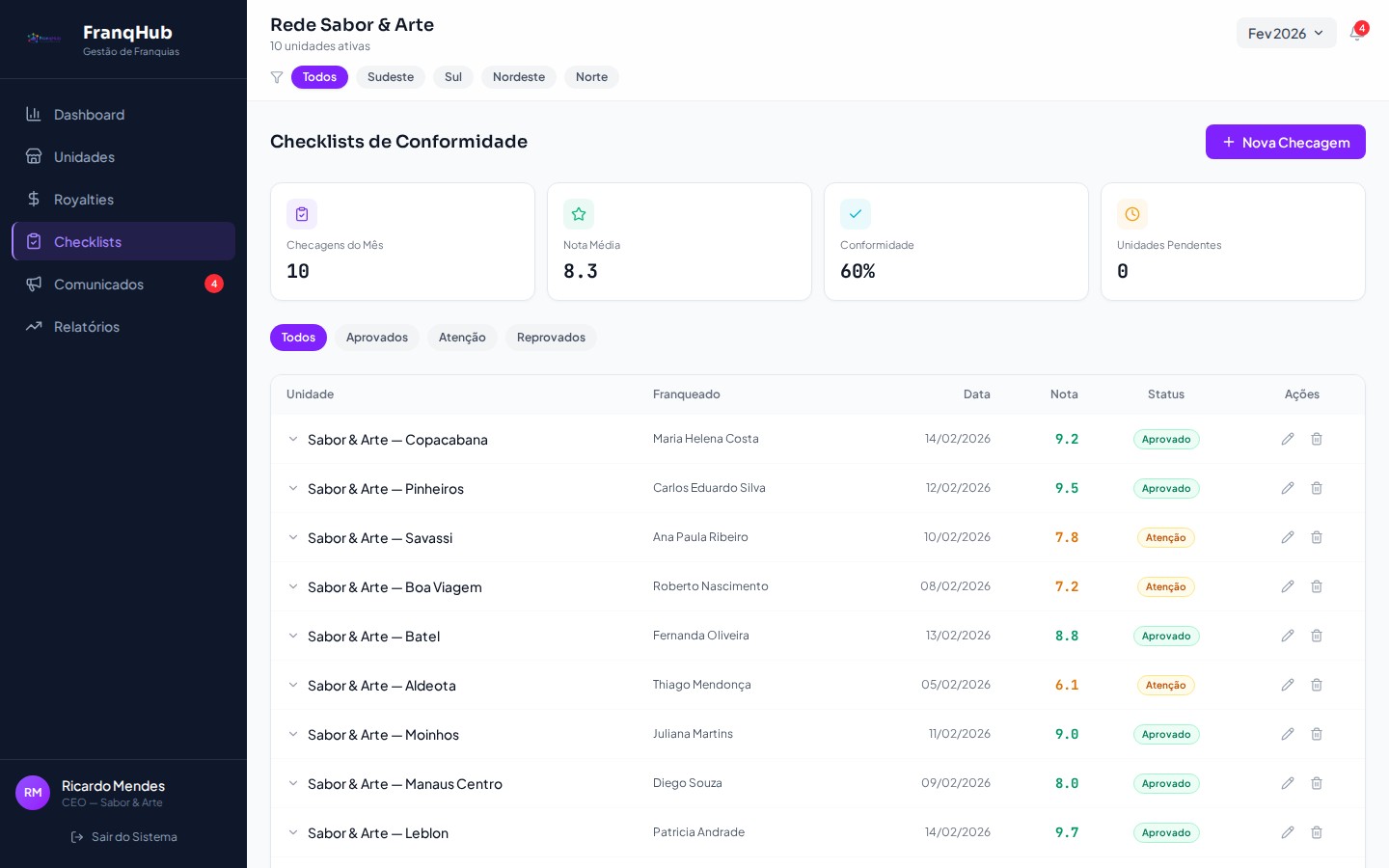Imagem 4 do projeto FranqHub — Plataforma de Gestão de Redes de Franquias