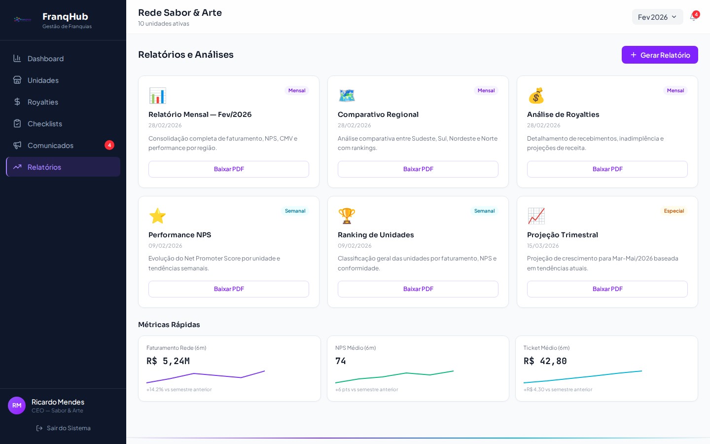 Imagem 6 do projeto FranqHub — Plataforma de Gestão de Redes de Franquias