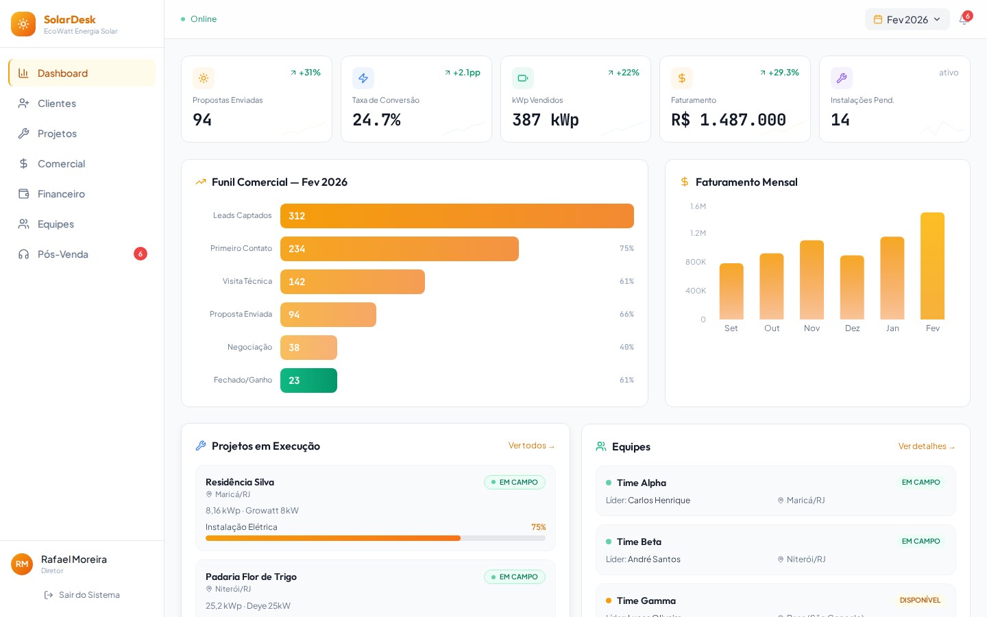 Imagem 1 do projeto SolarDesk — CRM e Gestão para Integradoras de Energia Solar