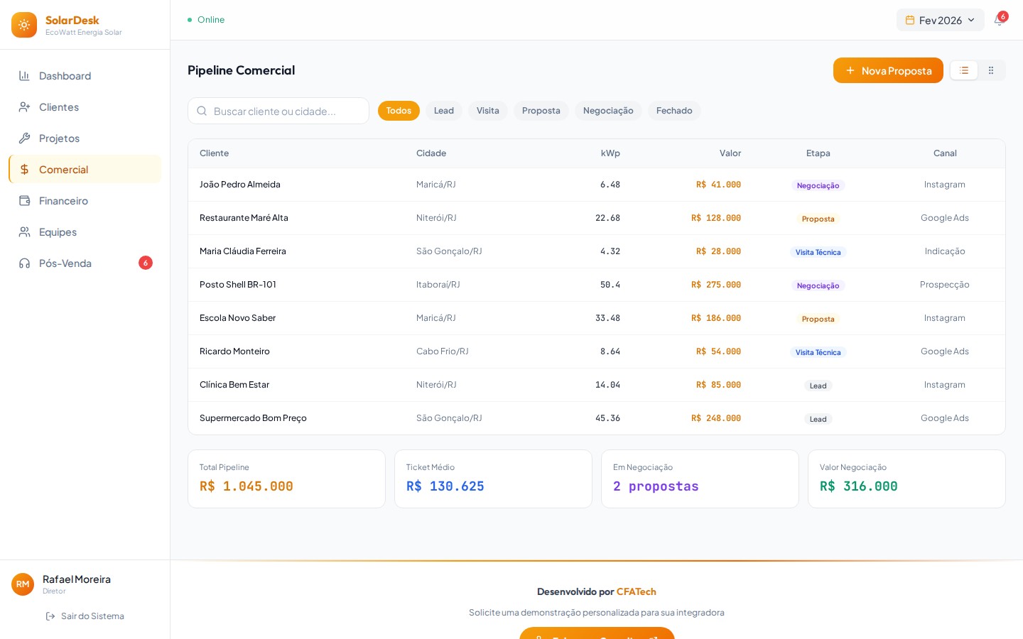 Imagem 4 do projeto SolarDesk — CRM e Gestão para Integradoras de Energia Solar