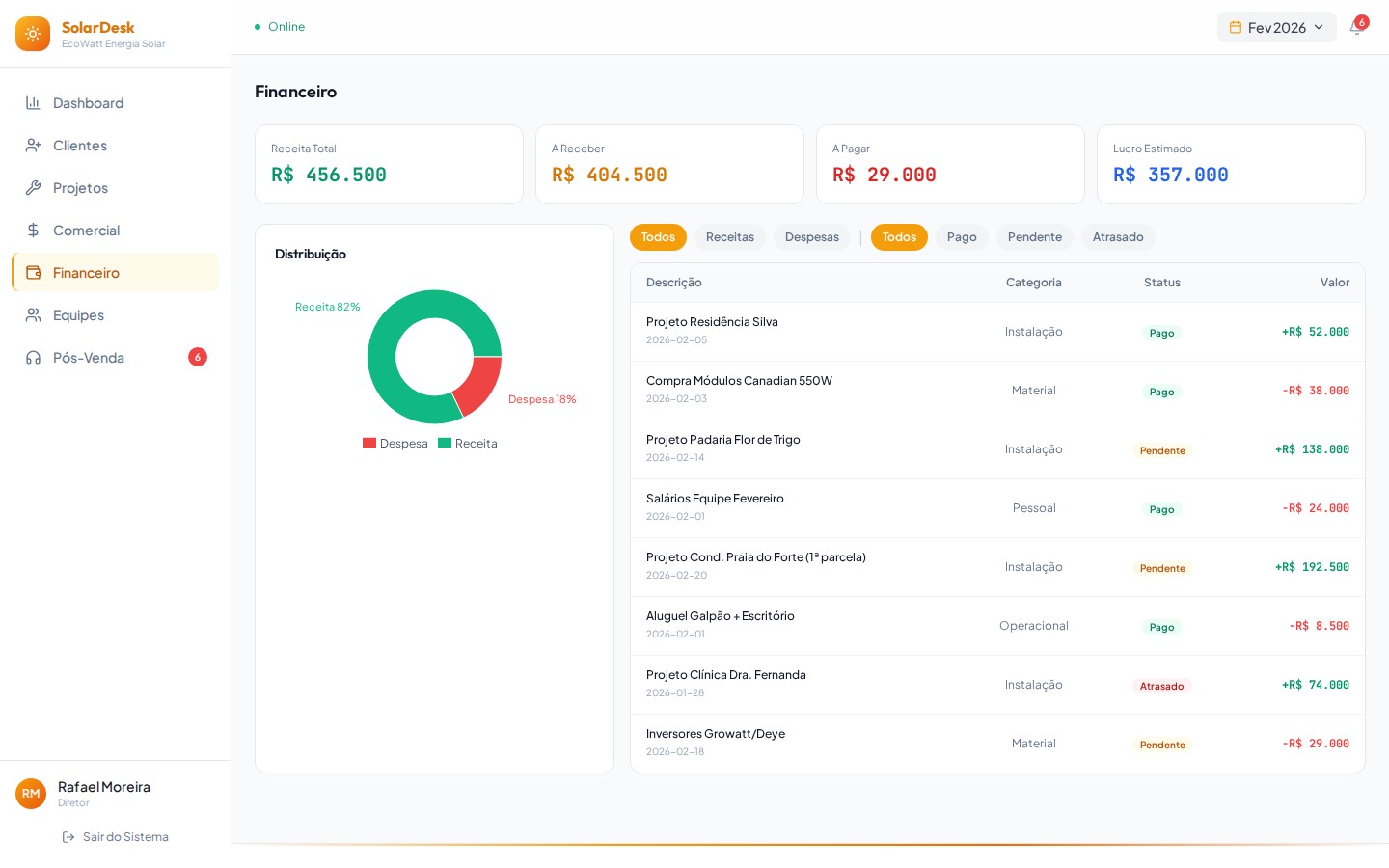 Imagem 5 do projeto SolarDesk — CRM e Gestão para Integradoras de Energia Solar